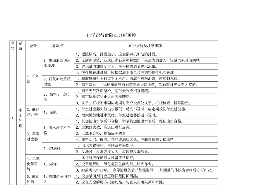 化学危险点分析_第1页