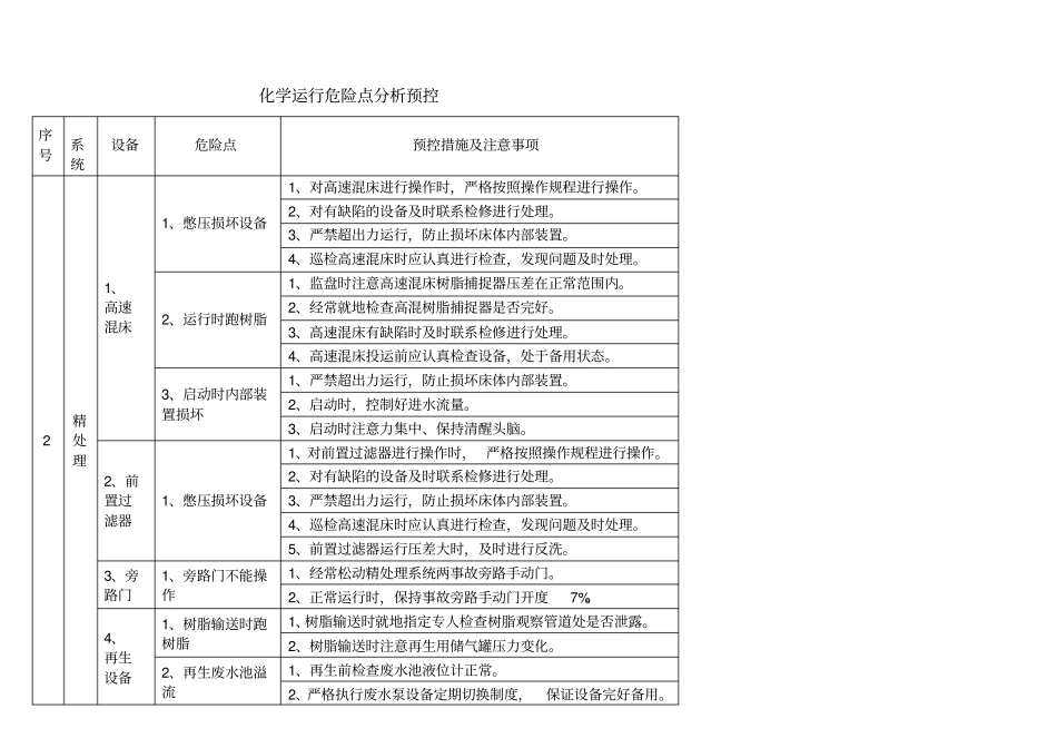 化学危险点分析_第2页