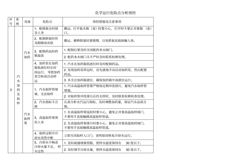 化学危险点分析_第3页