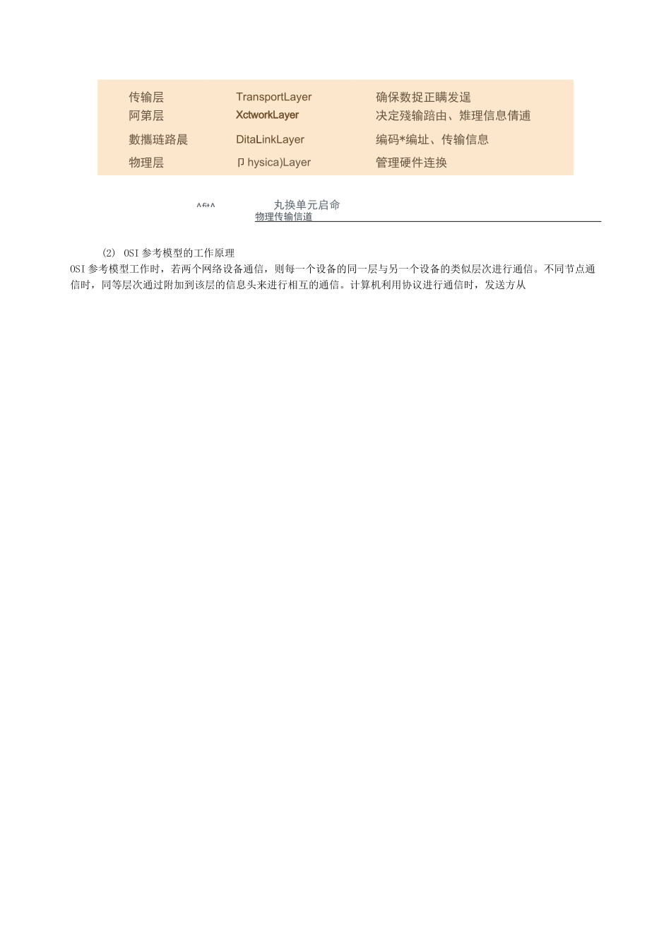 高中信息技术网络技术应用知识点_第3页