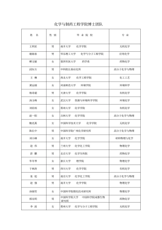 化学及制药工程学院博士团队