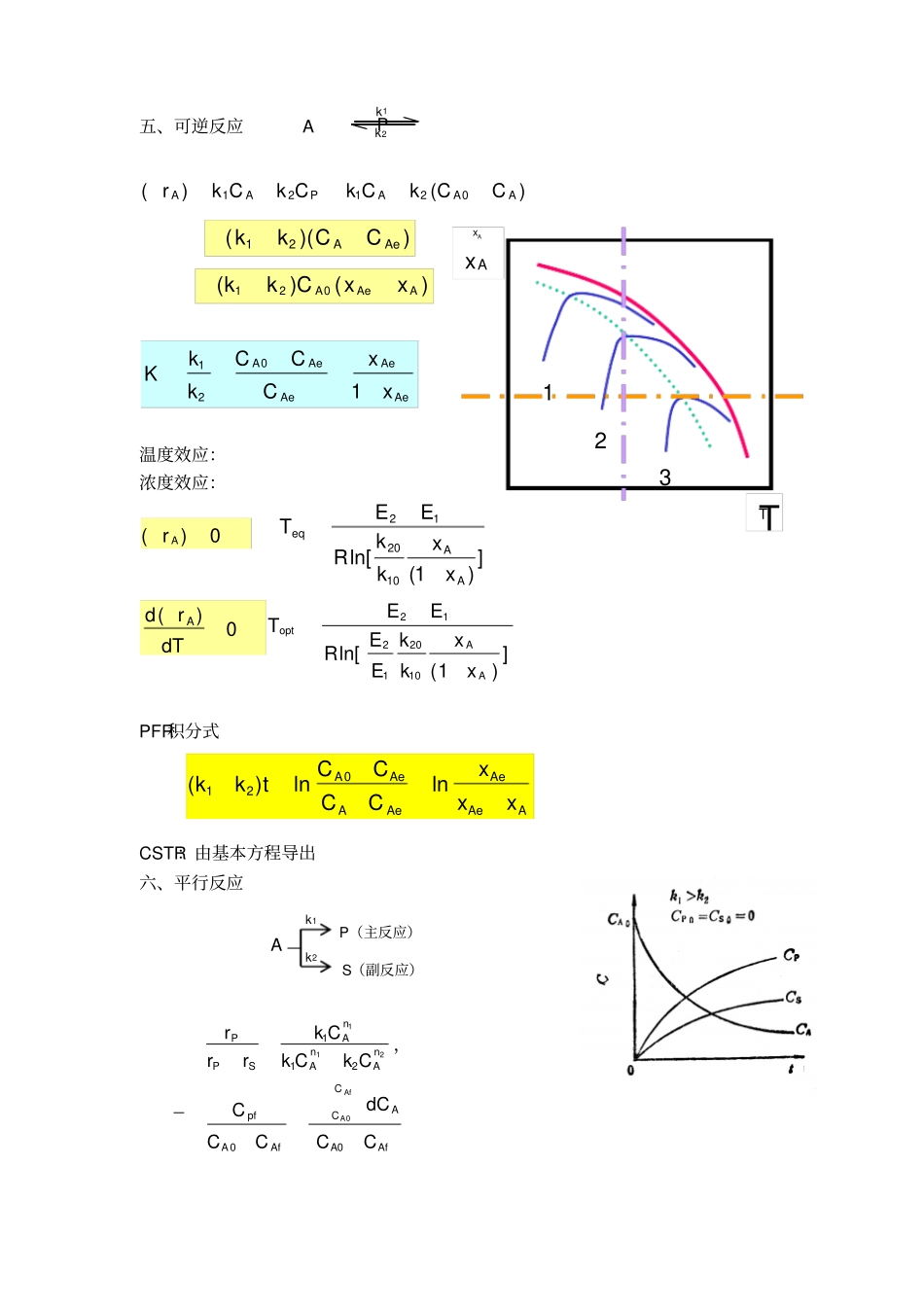 化学反应工程复习总结_第3页