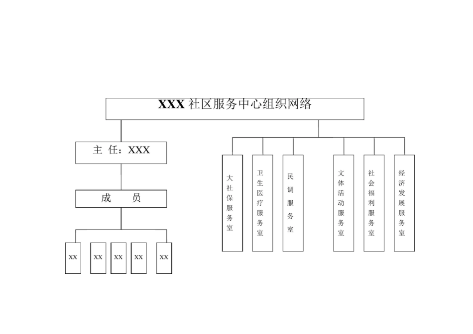 社区服务中心工作流程图_第1页
