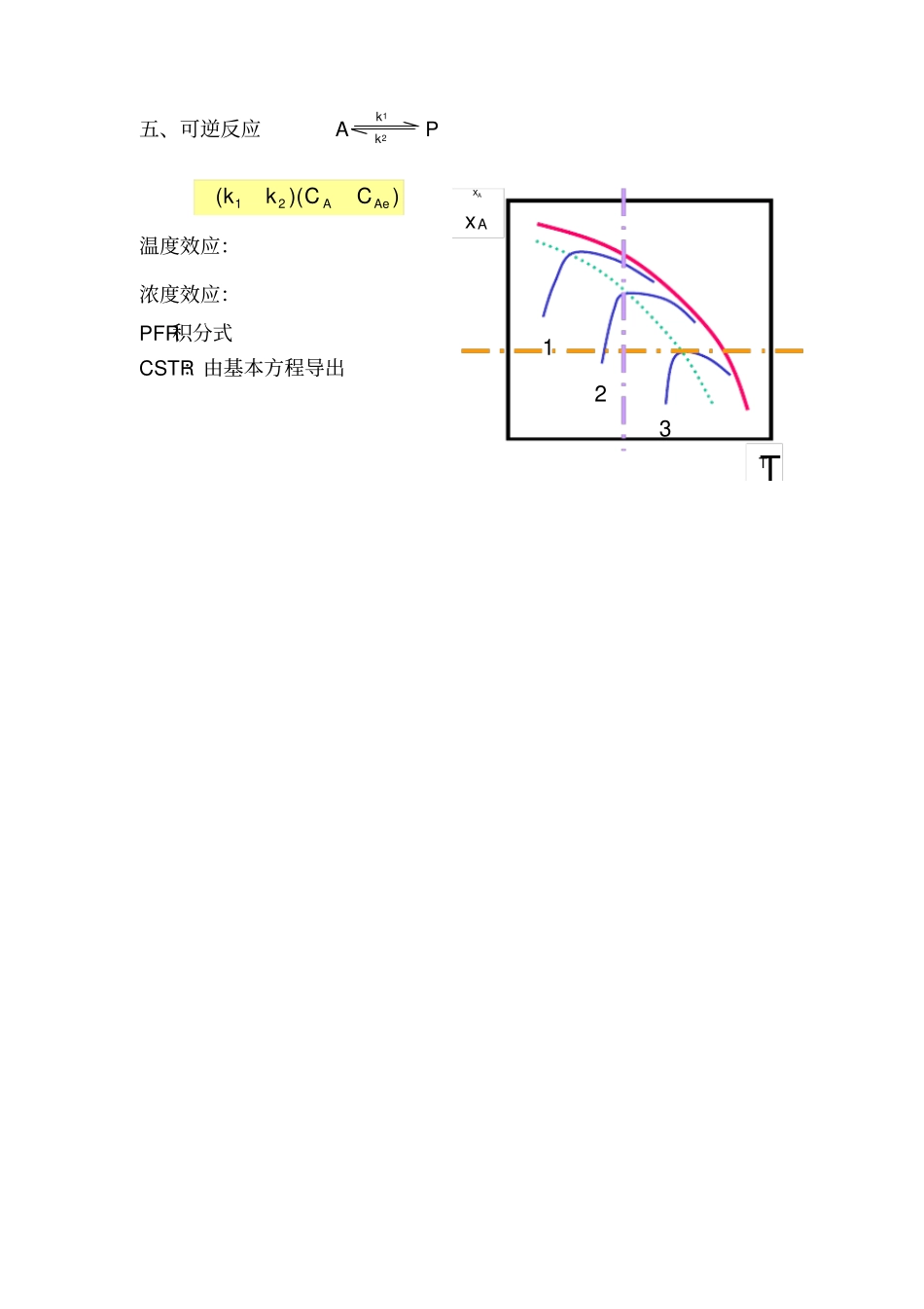 化学反应工程总结_第3页