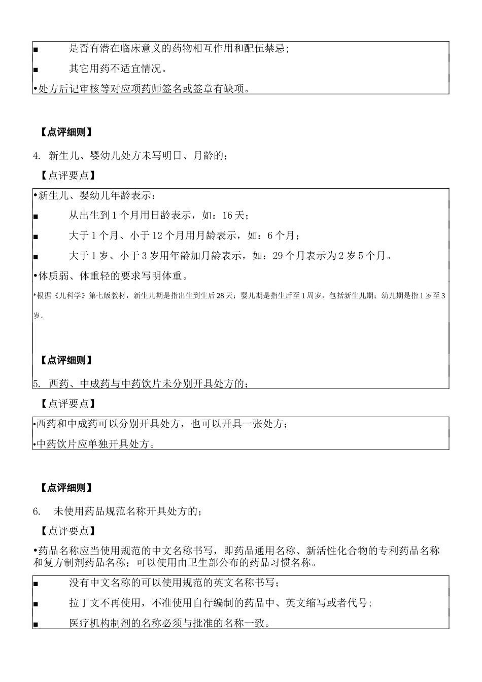 处方点评规范_第3页