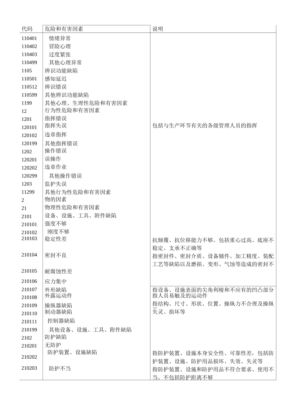 生产过程危险有害因素分类._第2页