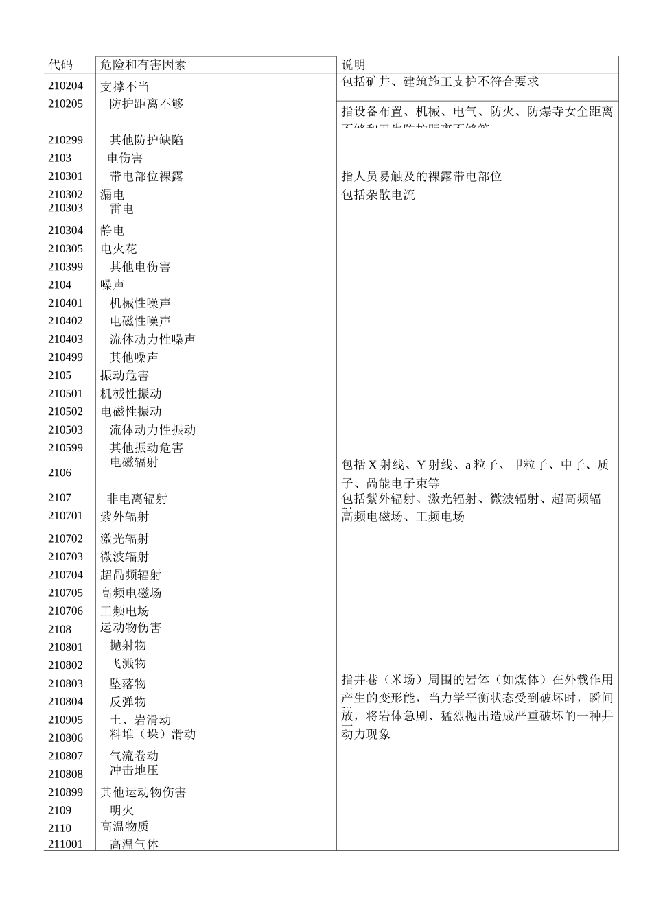 生产过程危险有害因素分类._第3页