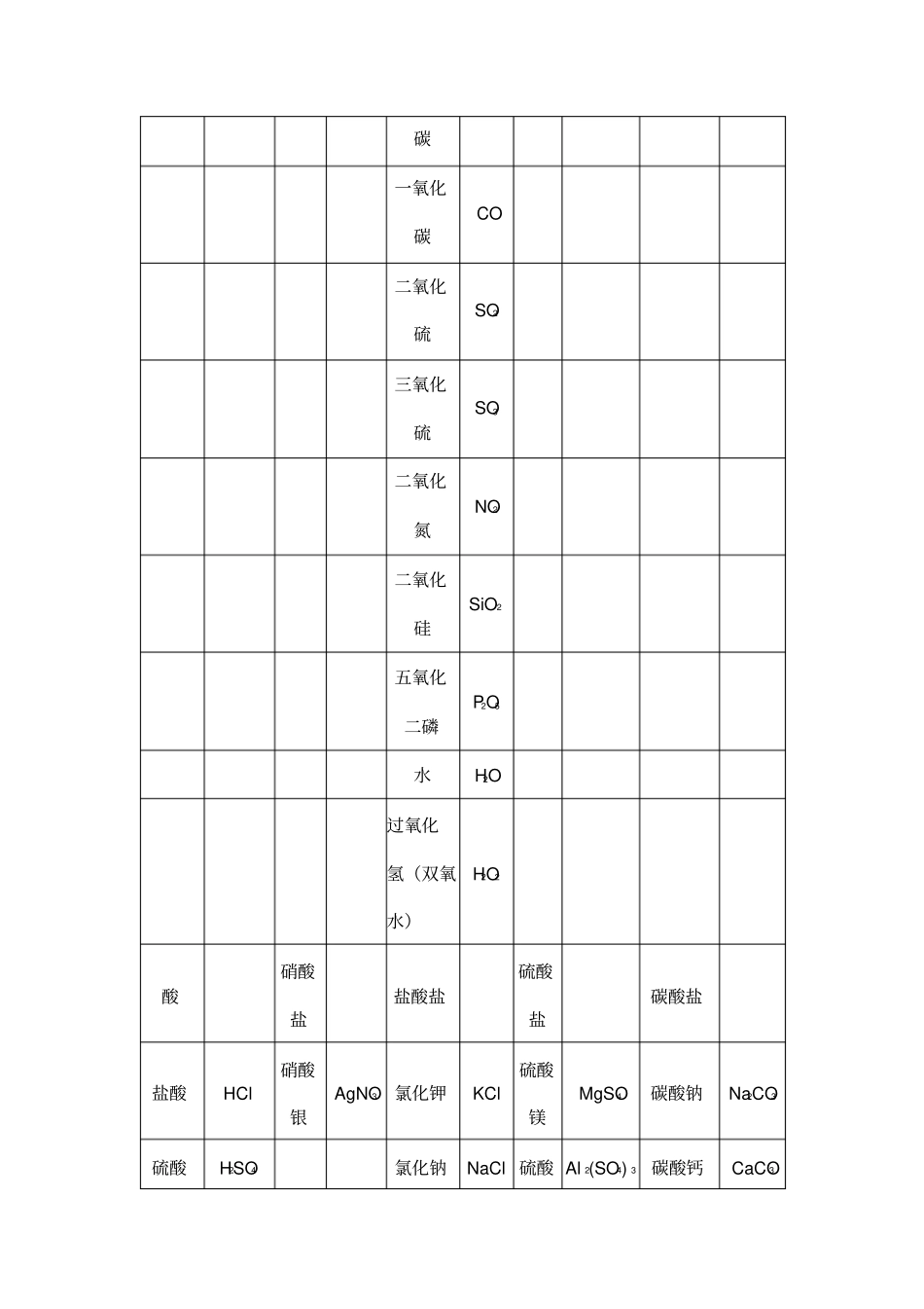 化学名称及化学式_第2页