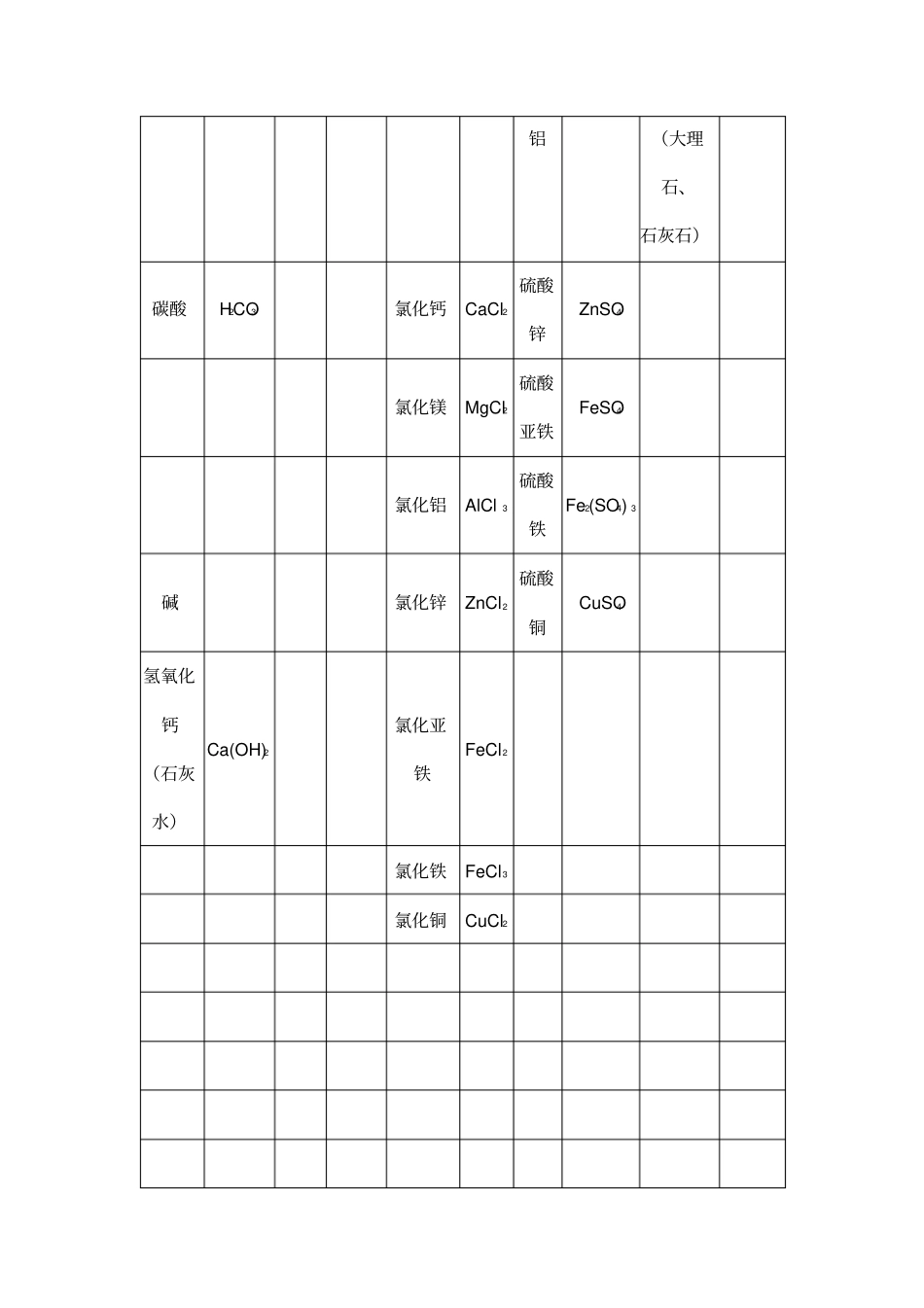 化学名称及化学式_第3页
