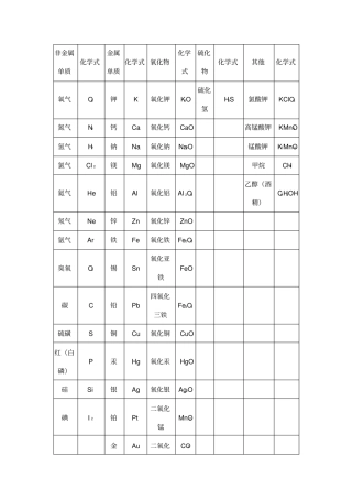 化学名称及化学式