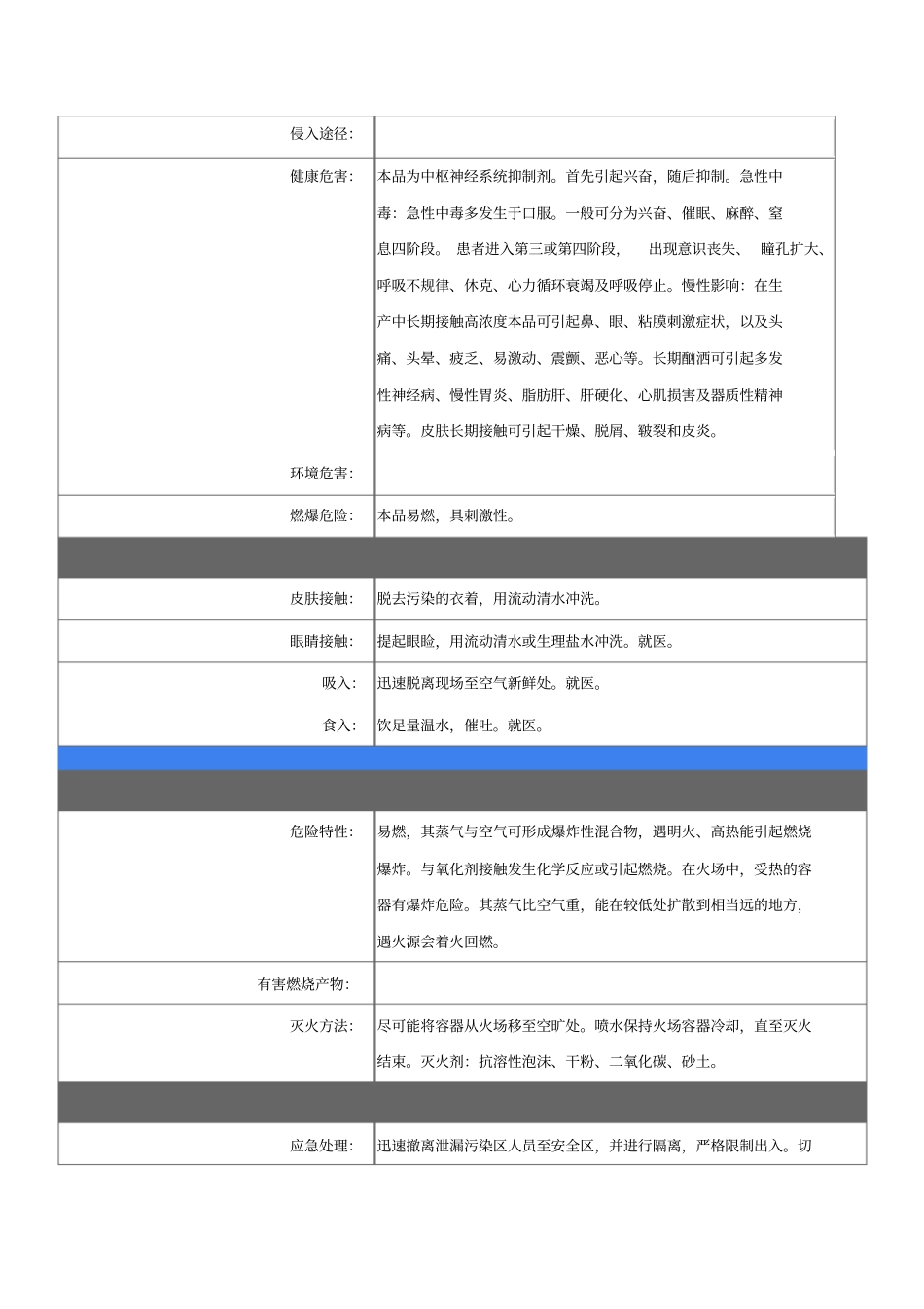 化学品乙醇安全技术说明书_第2页