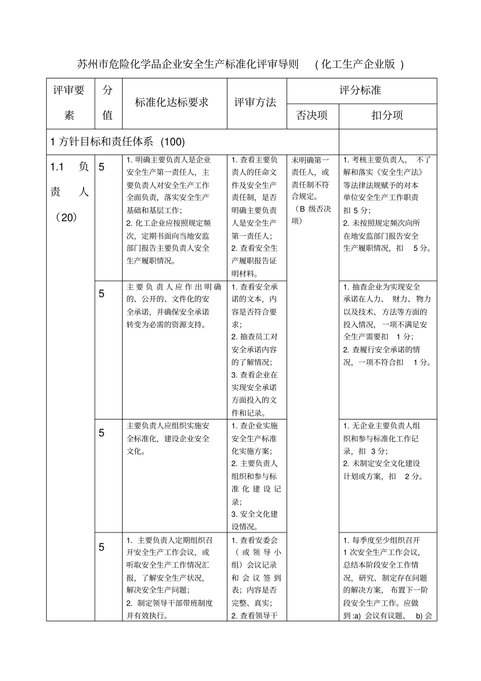 化学品企业安全生产标准化评审导则化工生产企业版_第2页