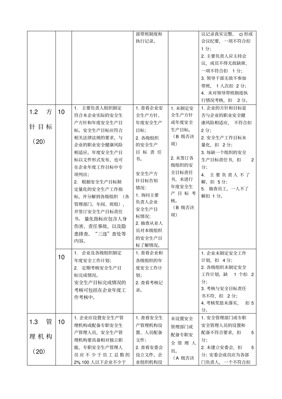 化学品企业安全生产标准化评审导则化工生产企业版_第3页