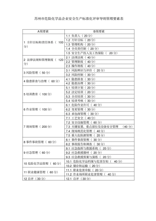 化学品企业安全生产标准化评审导则化工生产企业版