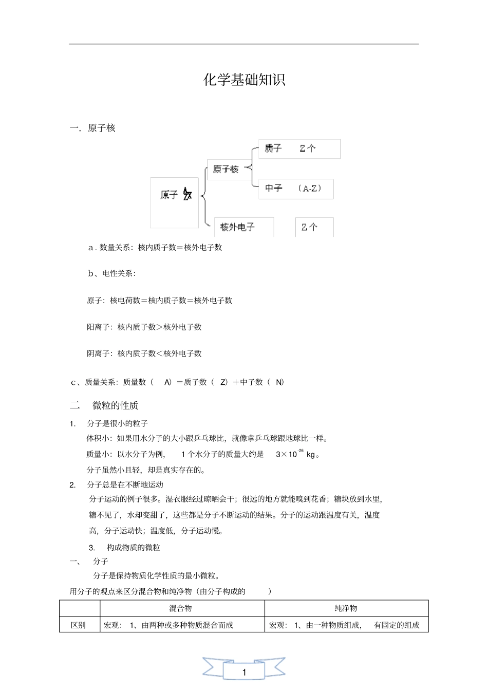 化学基础知识入门_第1页