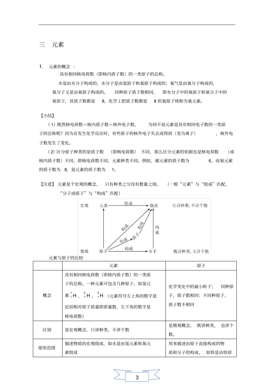 化学基础知识入门_第3页