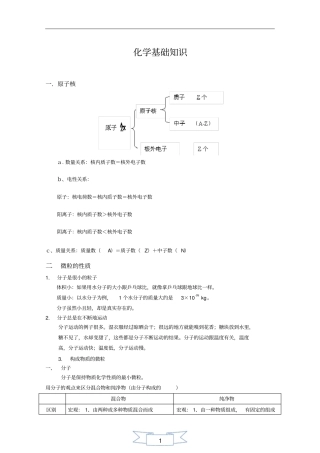 化学基础知识入门