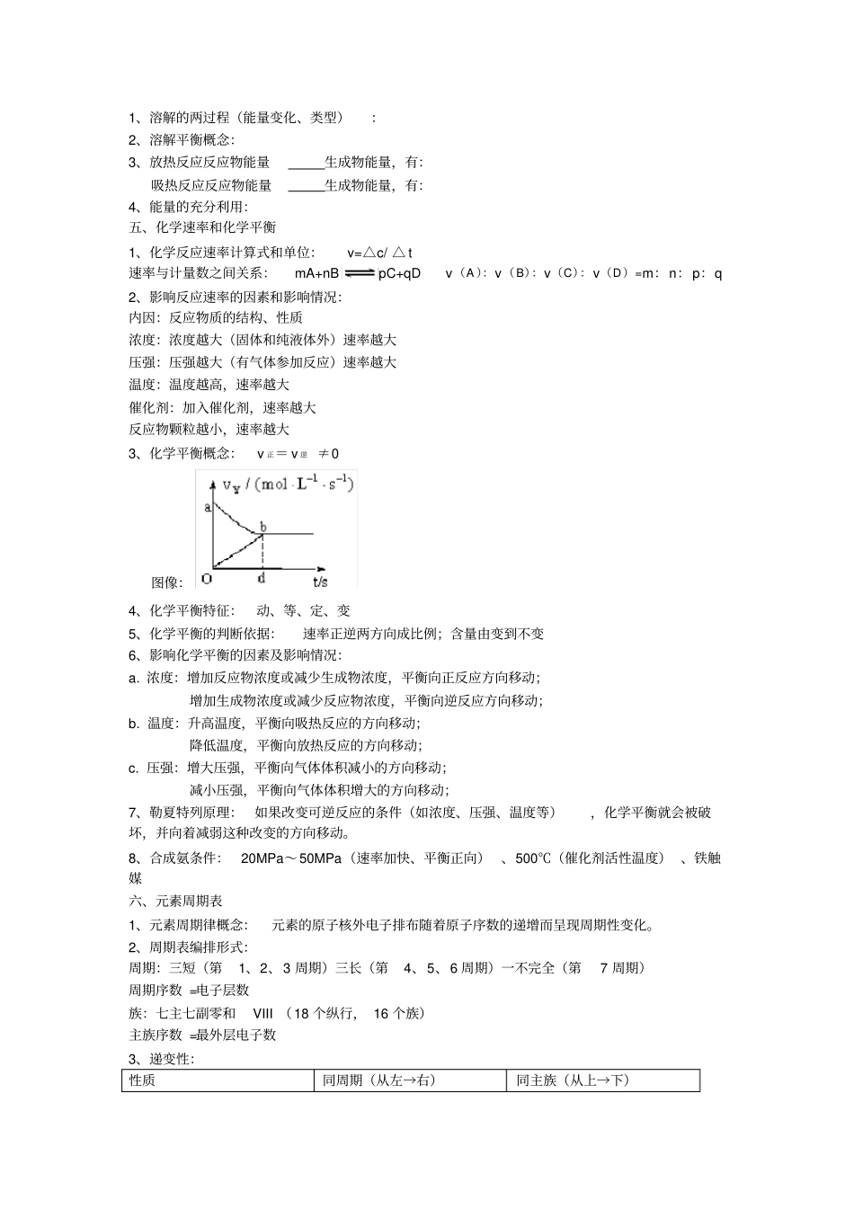 化学学业水平考必背知识点_第2页