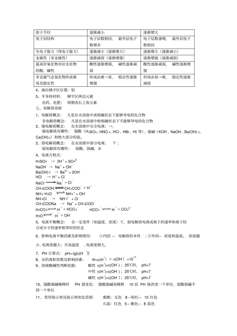 化学学业水平考必背知识点_第3页
