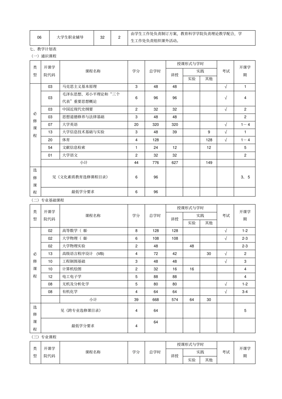 化学工程与工艺专业教学计划_第2页