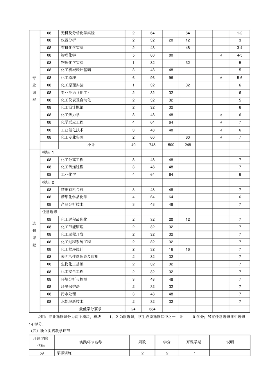 化学工程与工艺专业教学计划_第3页