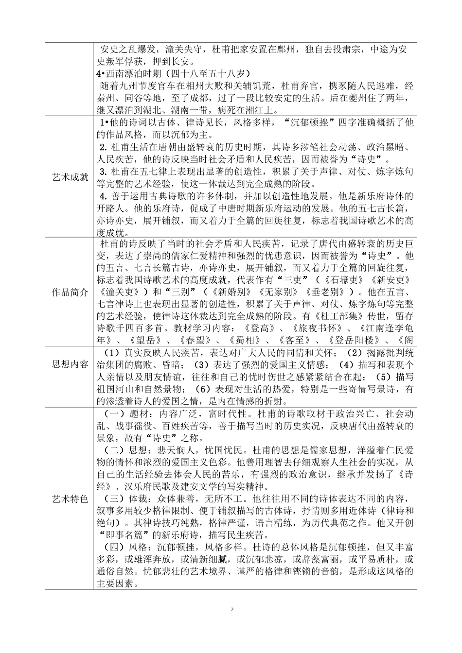 杜甫诗歌专题鉴赏训练_第2页