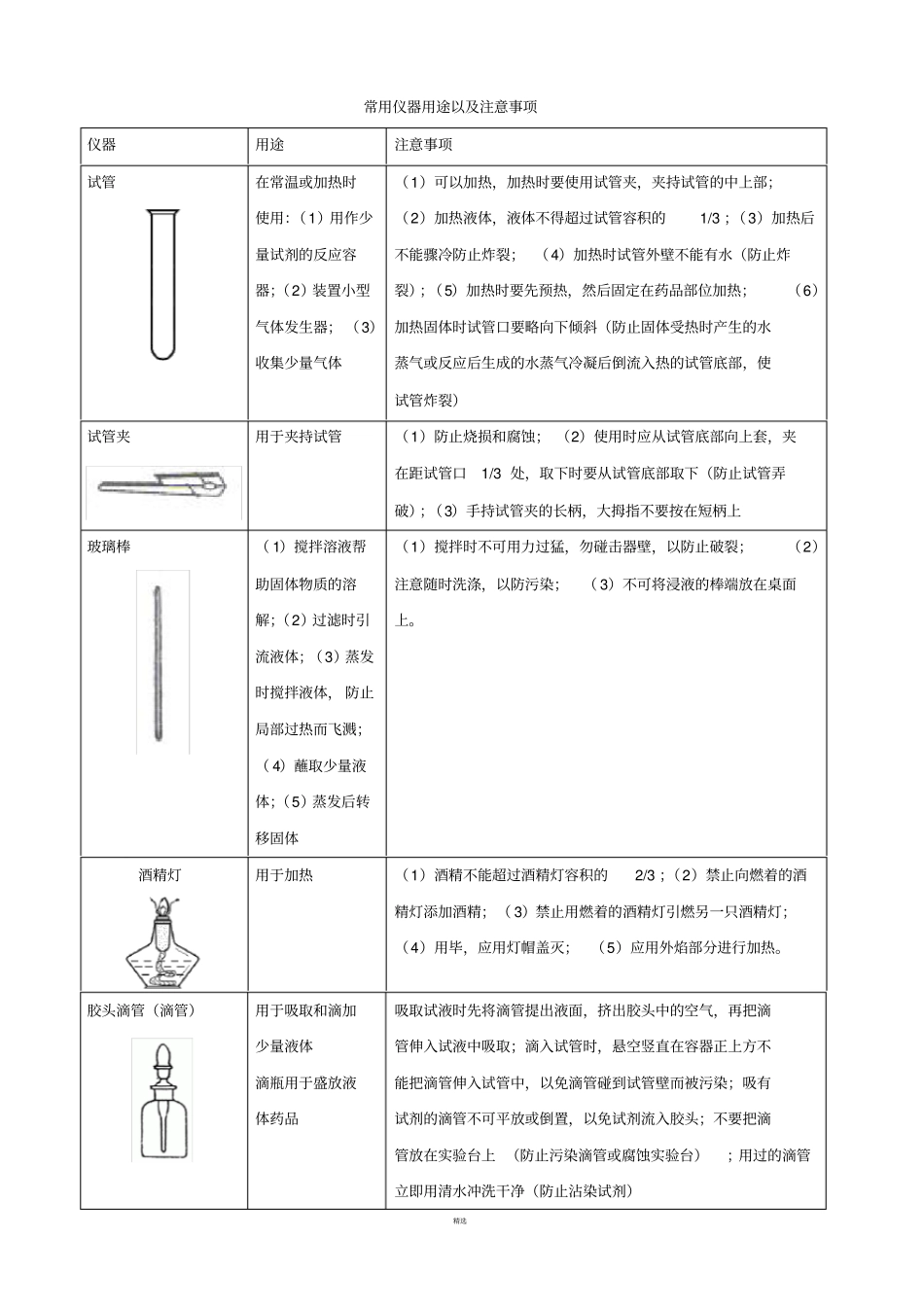化学常用仪器用途以及注意事项_第1页