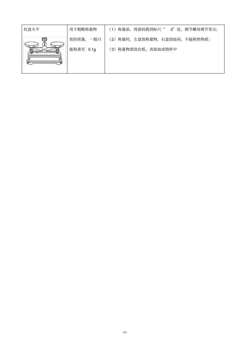 化学常用仪器用途以及注意事项_第3页