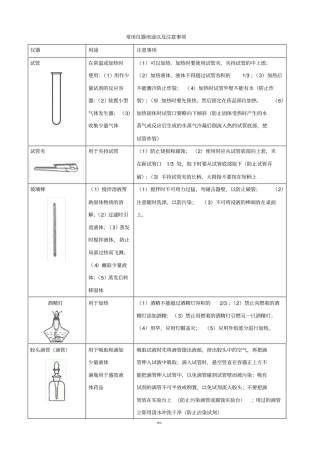 化学常用仪器用途以及注意事项