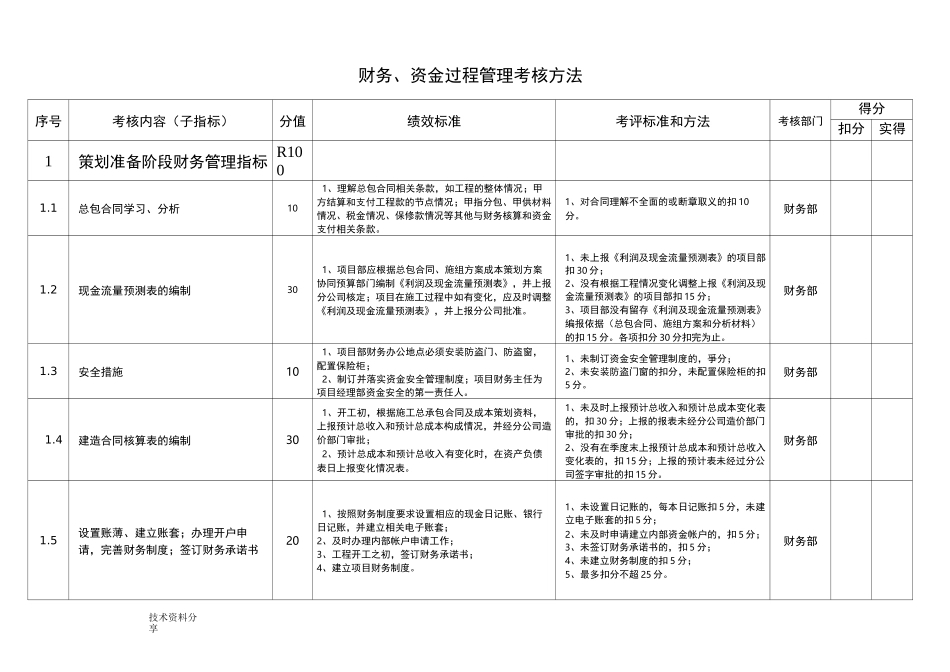 财务管理绩效考核指标_第1页