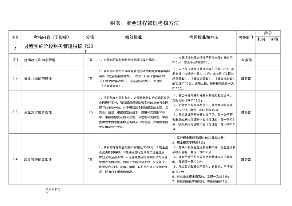财务管理绩效考核指标_第2页