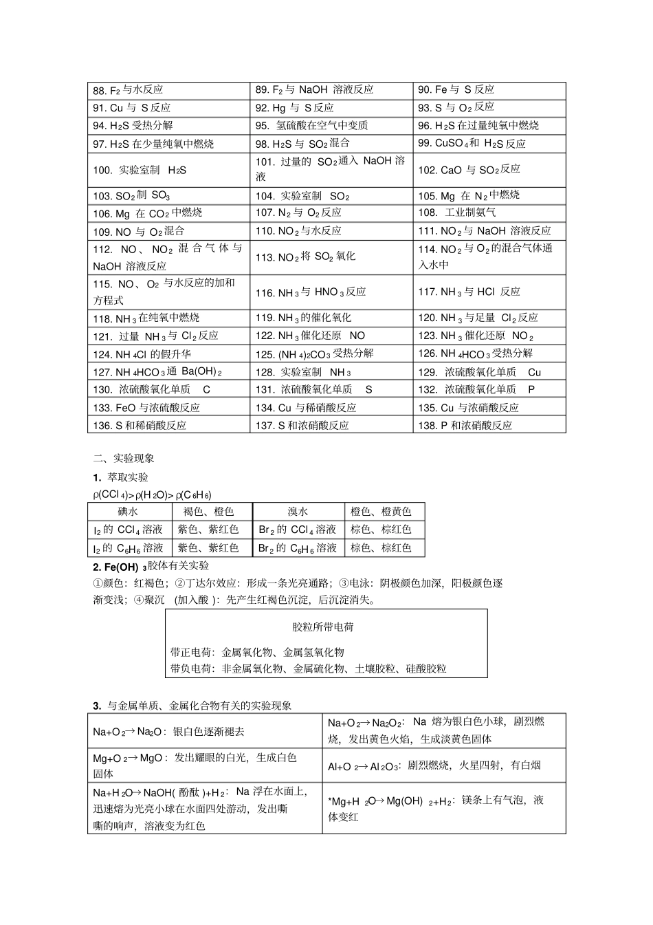 化学必修1最全知识点总结_第2页
