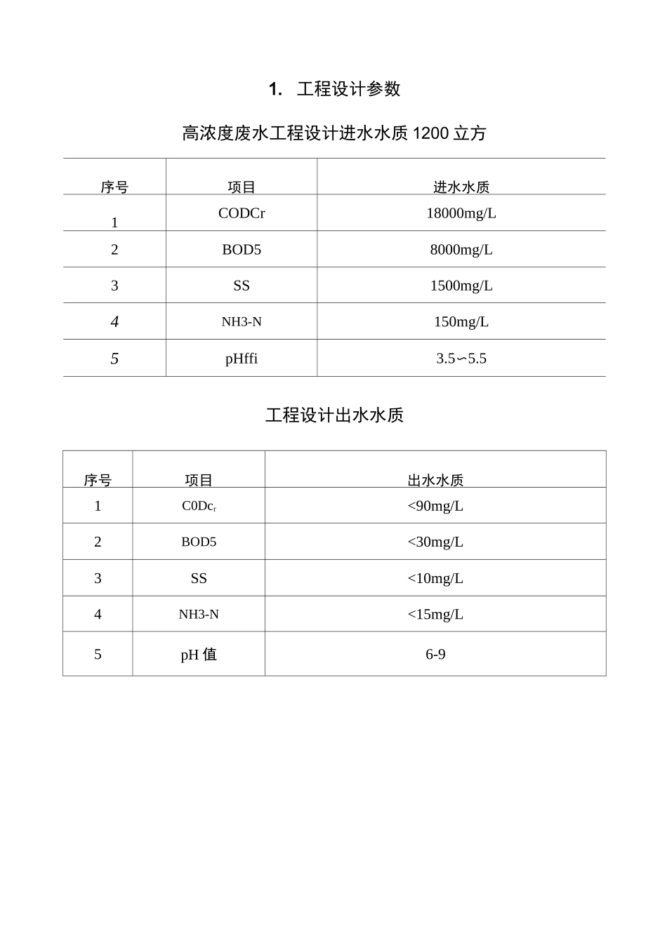 白酒废水处理方案_第1页