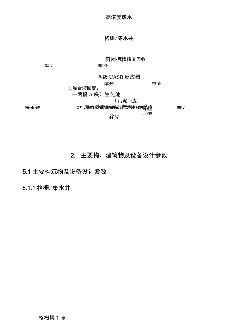 白酒废水处理方案_第2页