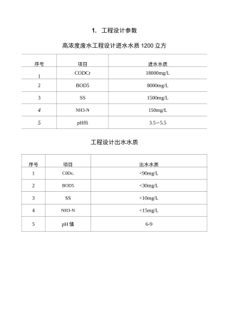 白酒废水处理方案