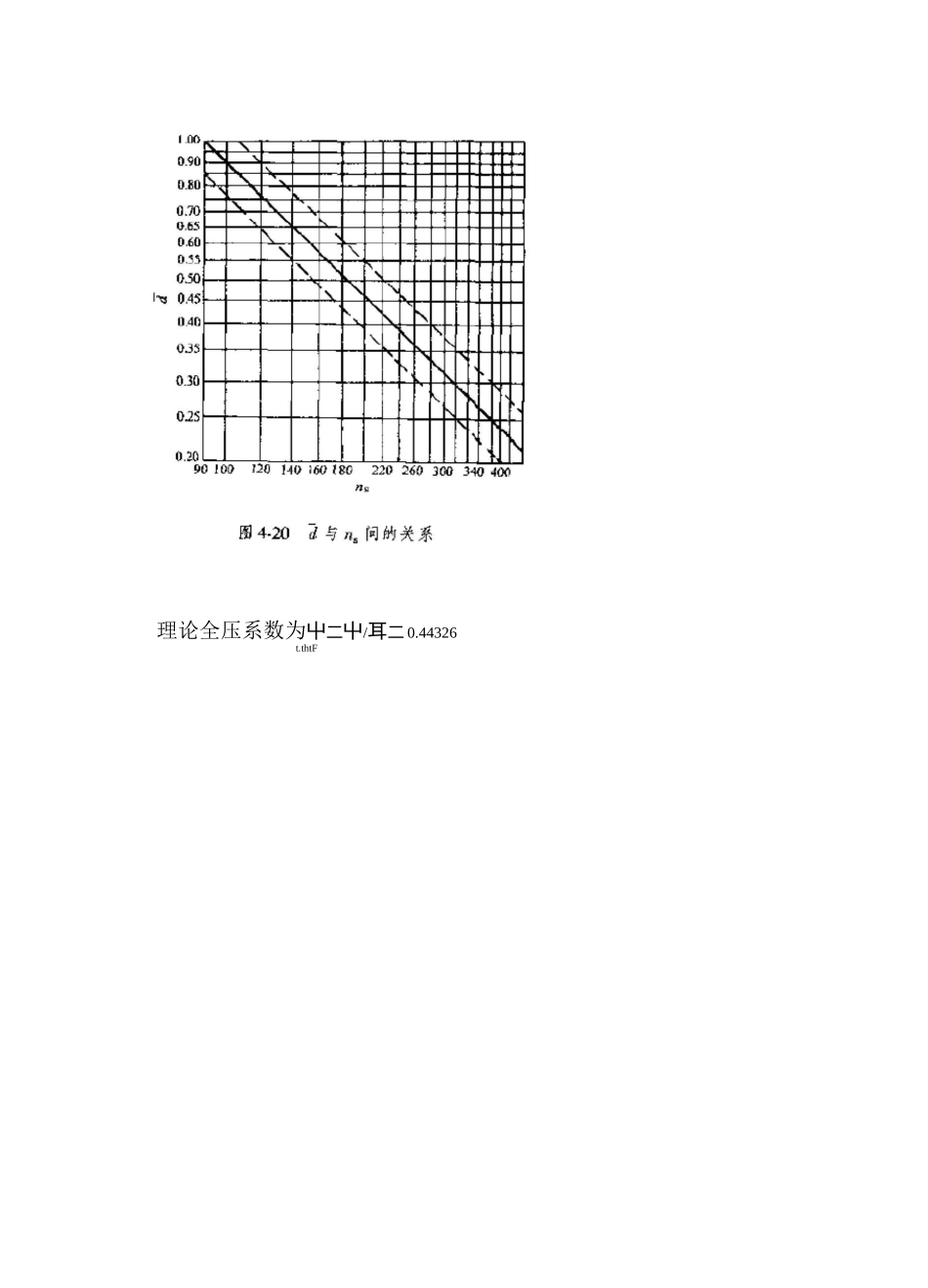 多级压气机一维气动设计_第3页