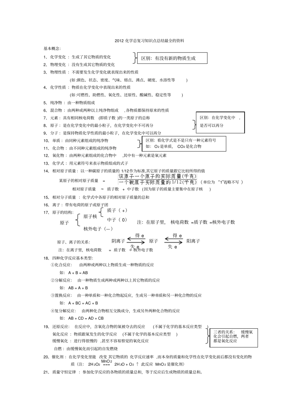 化学总复习知识点总结最全的资料_第1页