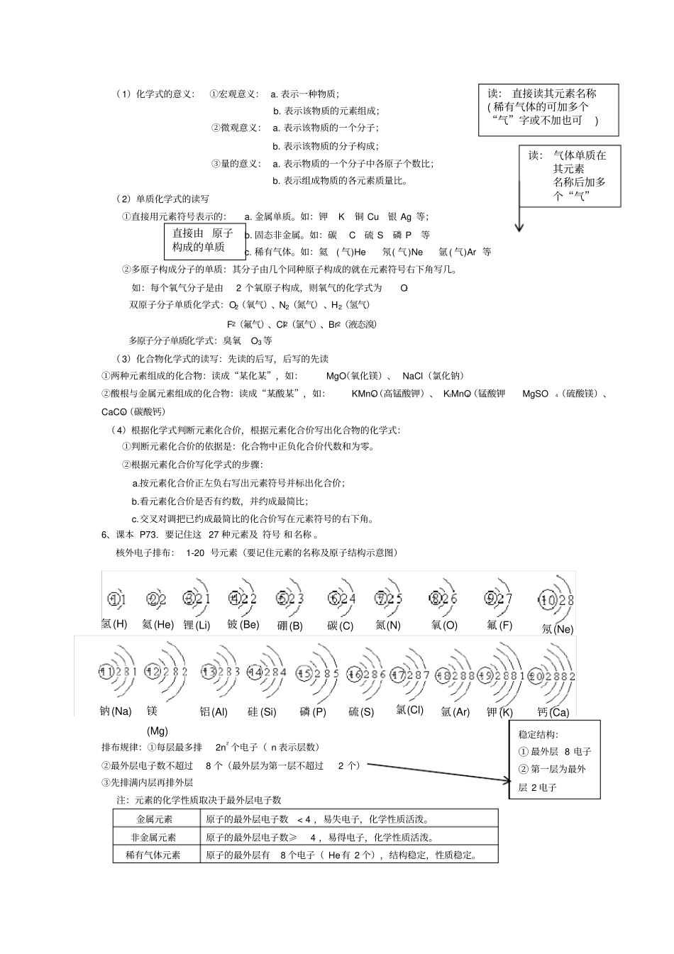 化学总复习知识点总结最全的资料_第3页