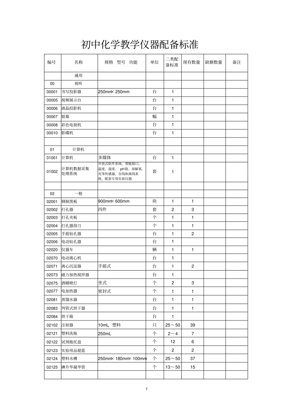 化学教学仪器配备标准2017二类汇总_第1页