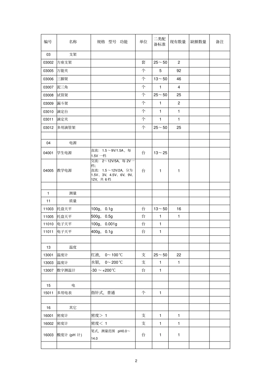 化学教学仪器配备标准2017二类汇总_第2页