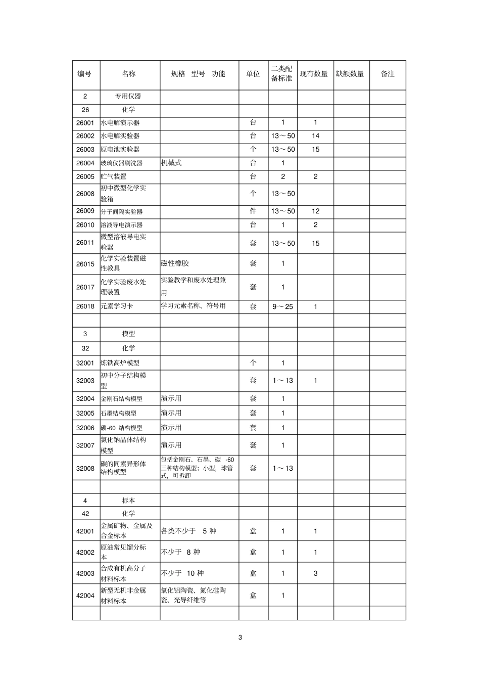 化学教学仪器配备标准2017二类汇总_第3页