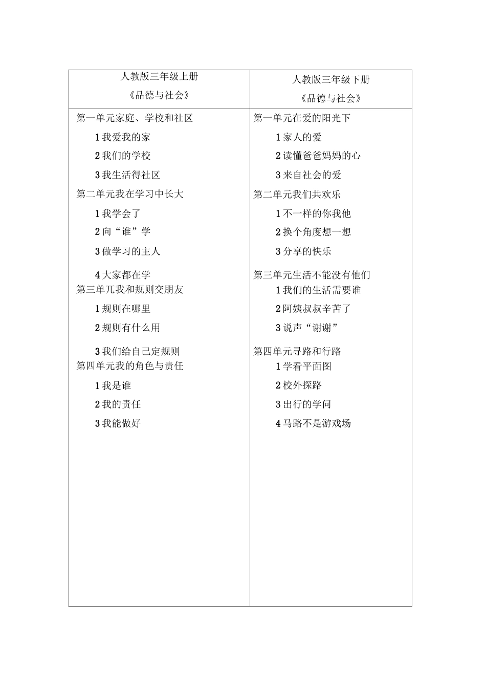 人教版《品德与生活》《品德与社会》一到六年级教材目录_第3页