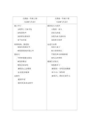人教版《品德与生活》《品德与社会》一到六年级教材目录
