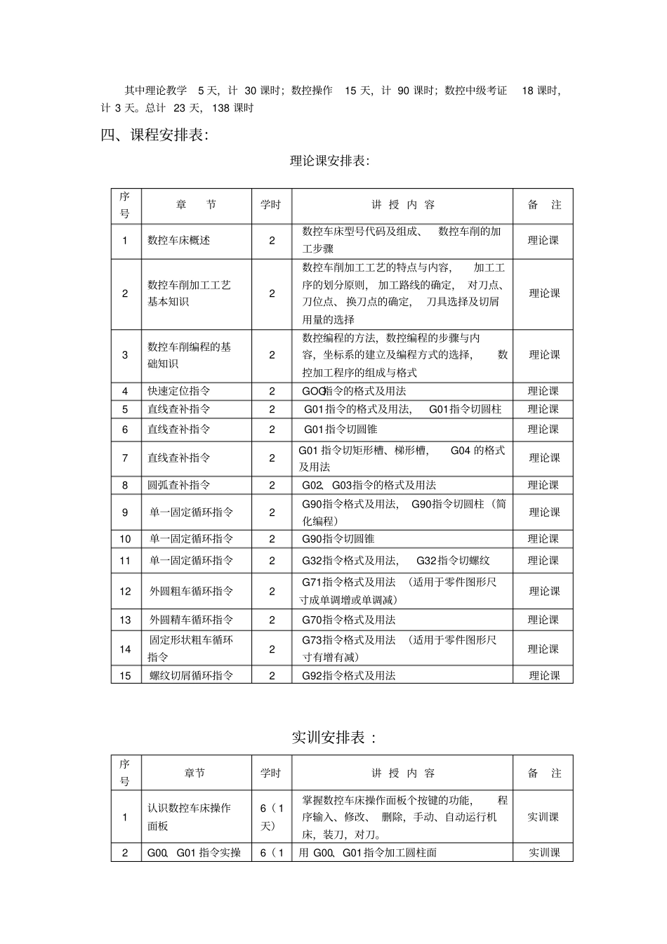 化学检验工培训计划_第3页