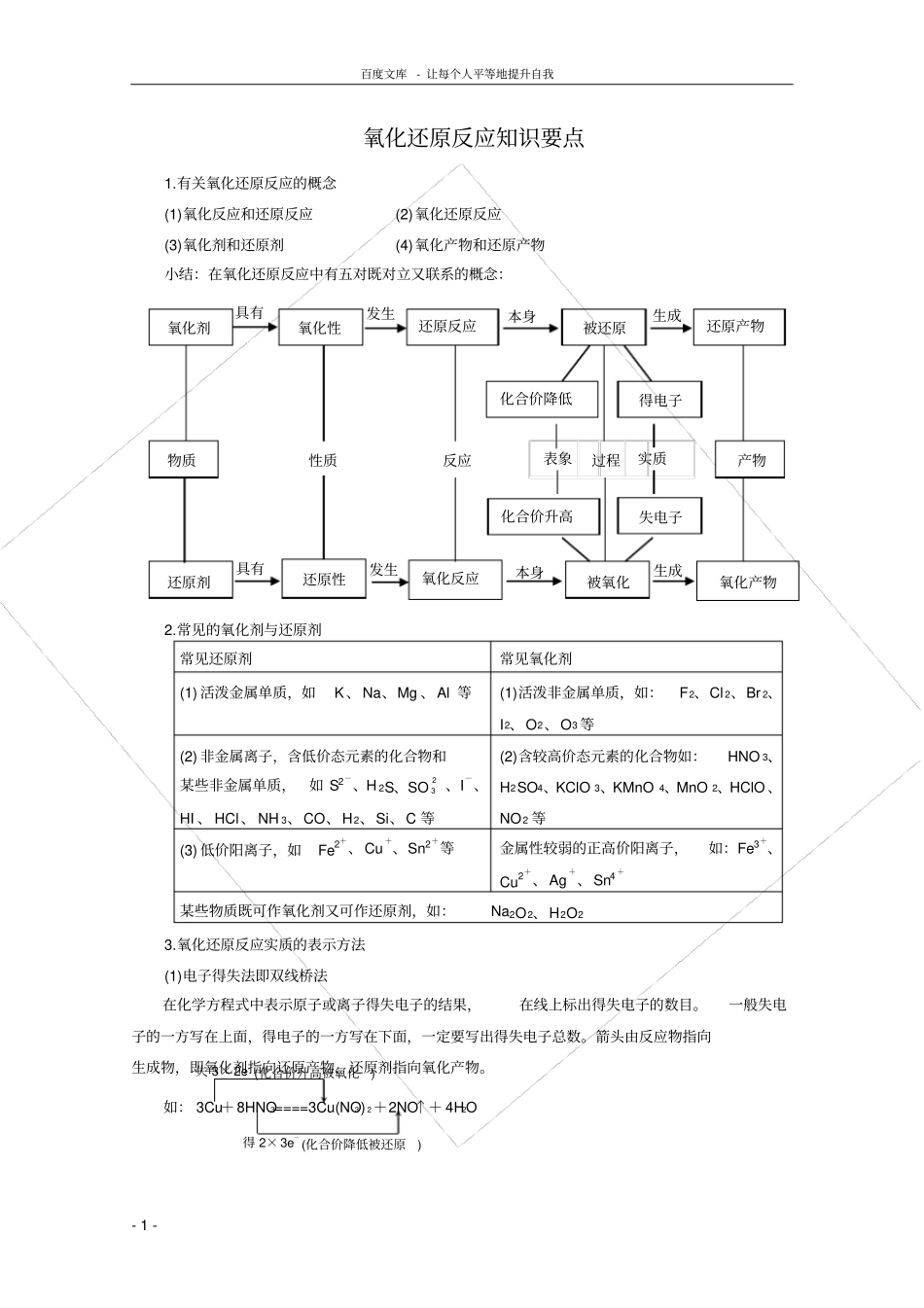 化学氧化还原反应知识要点_第1页