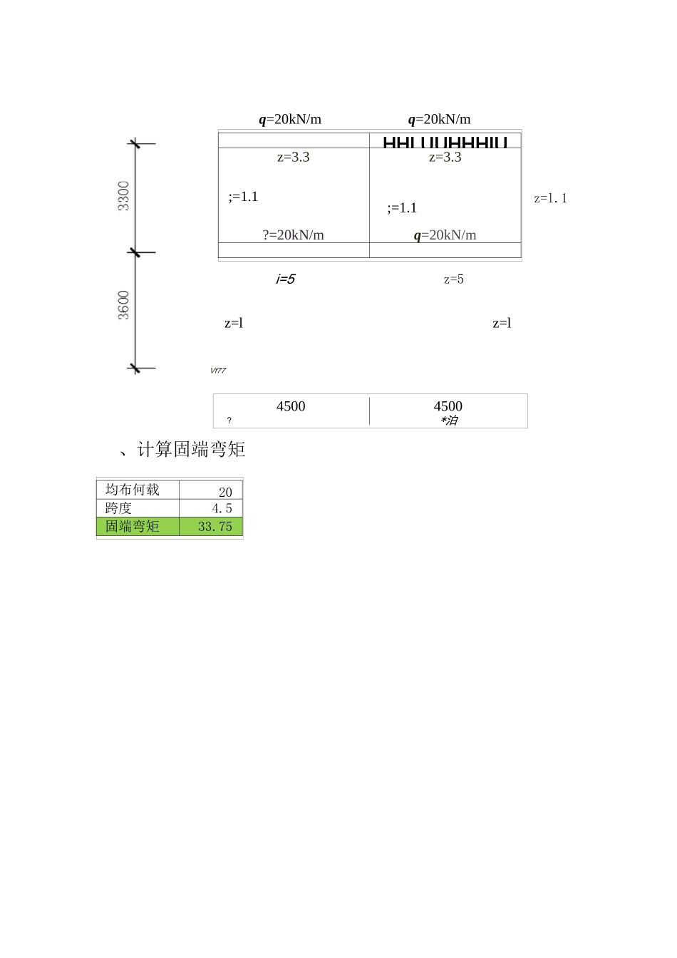 弯矩二次分配法详解_第1页