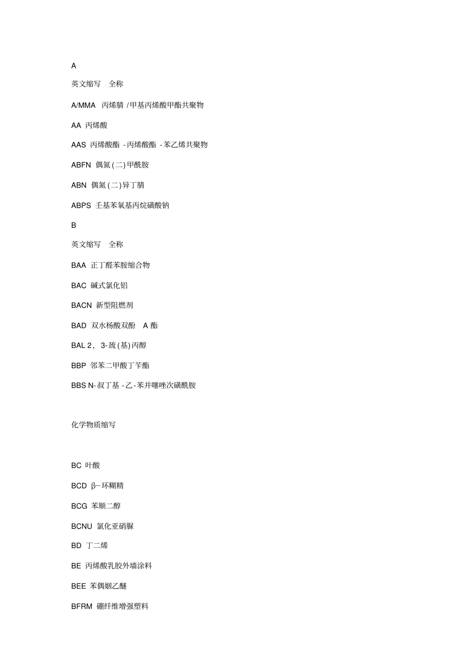 化学物质英文缩写_第1页