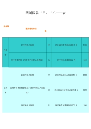 四川医院三甲、三乙(一览表)