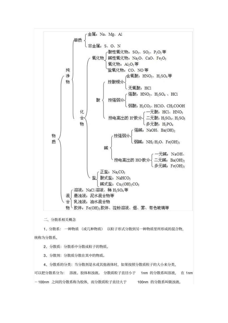 化学物质及其变化知识点总结汇总_第2页
