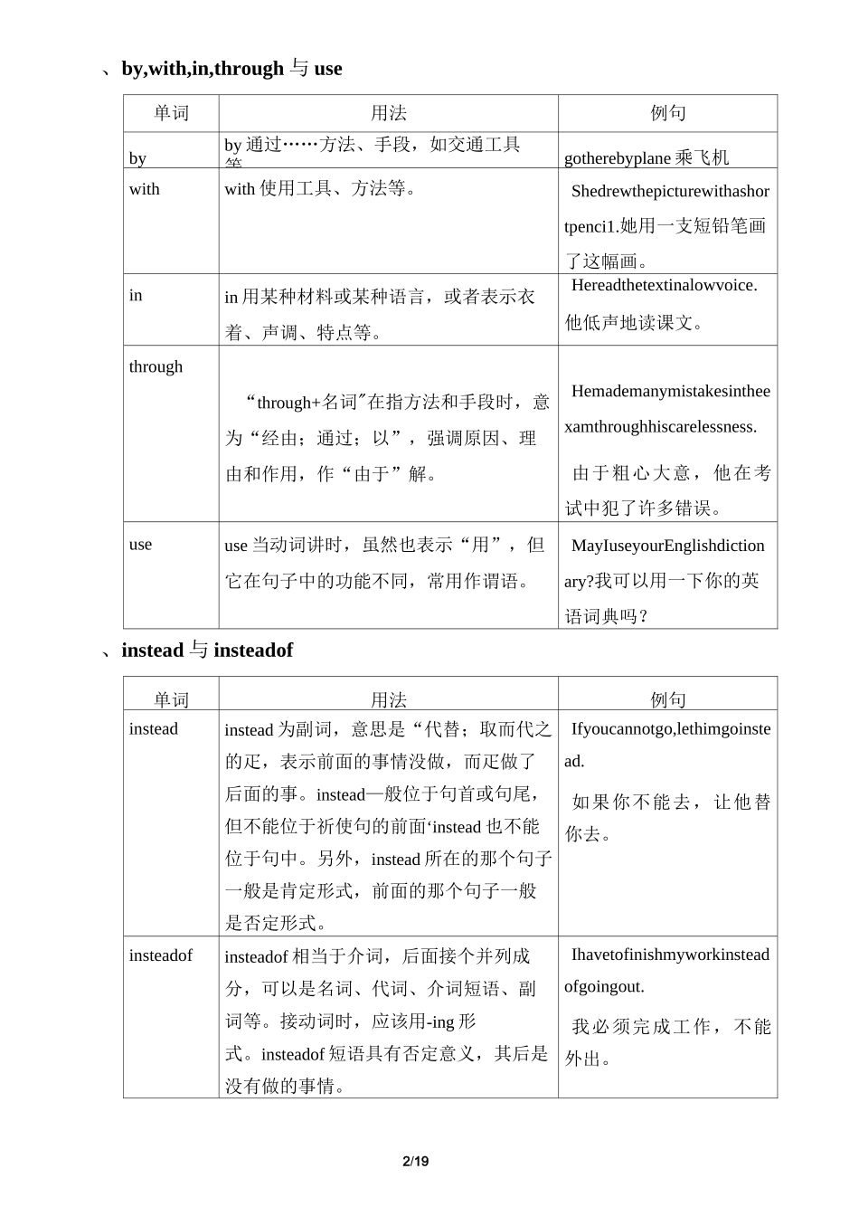 人教版九年级英语各单元易混易错词义辨析汇总_第2页